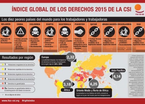 infographic_index2015_worst_countries_es