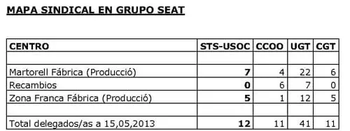 mapasindicalseat