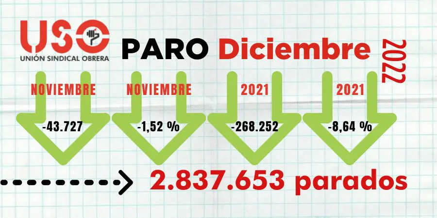 El año de los fijos discontinuos y las medias jornadas