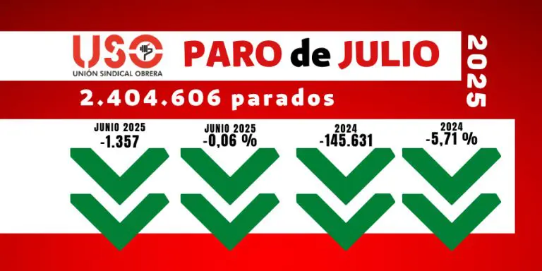 El paro solo baja en julio entre los jóvenes que buscaban su primer empleo
