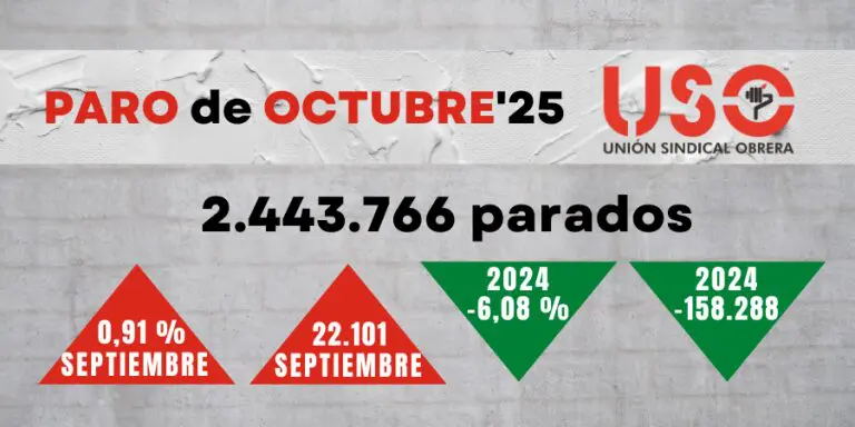 Sindicato USO. Sube el paro en octubre a pesar del crecimiento en las afiliaciones