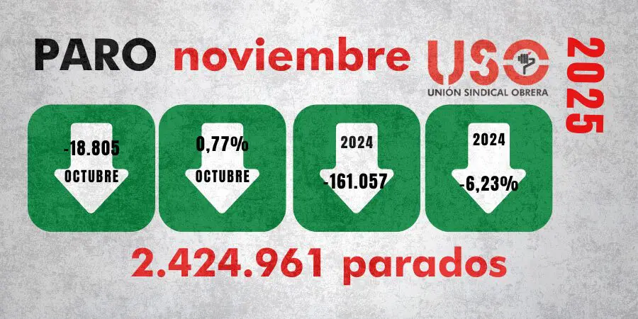 Sindicato USO. Los contratos indefinidos precarios triplican los de jornada completa en noviembre