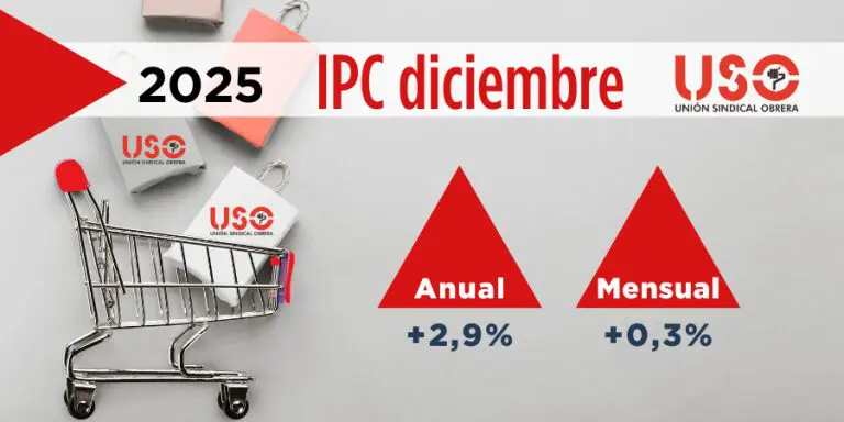 IPC de diciembre: los alimentos cerraron 2025 con una nueva subida