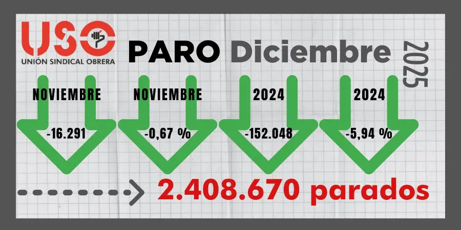 2025: menos paro y más afiliaciones, pero más parcialidad y temporalidad