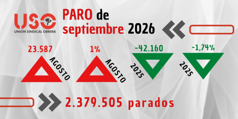 Paro septiembre 2026. USO alerta de la precariedad estructural del empleo