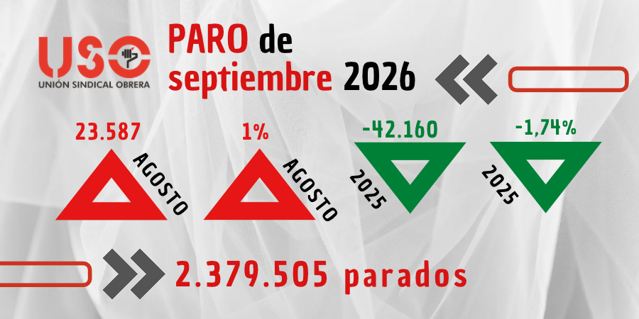 Paro septiembre 2026. USO alerta de la precariedad estructural del empleo