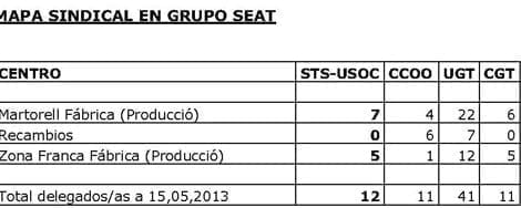 mapasindicalseat