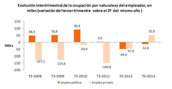 La USO alerta sobre un importante incremento de accidentes laborales