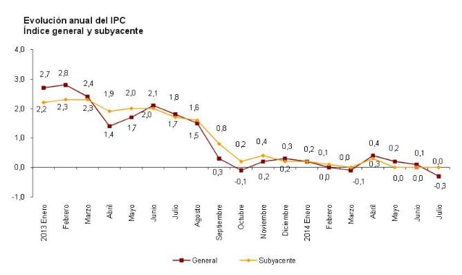 El consumo necesita una reactivación