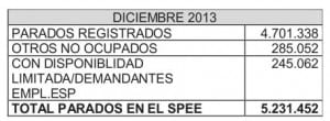 datos paro dic2013