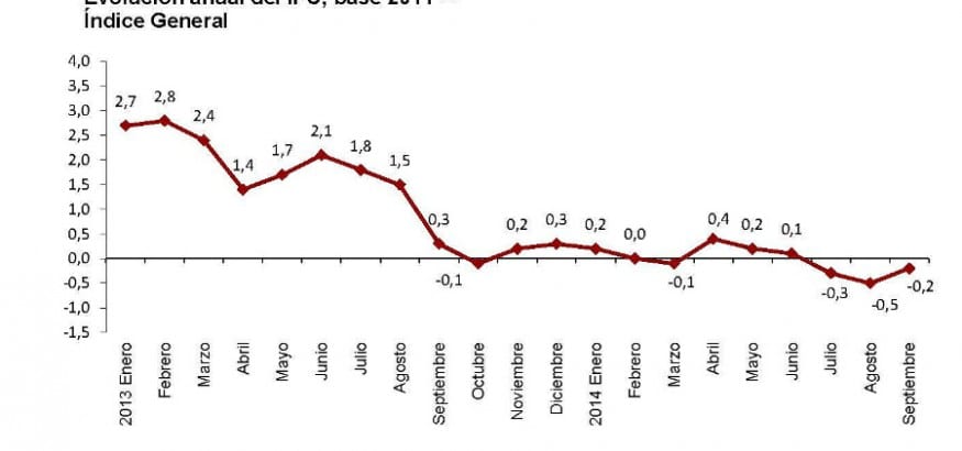 La reactivación del consumo, clave para la recuperación