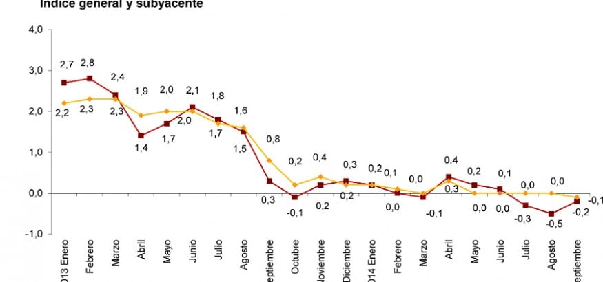 SIN EMPLEO NI RECUPERACIÓN SALARIAL, EL RIESGO DE DEFLACIÓN SEGUIRÁ PRESENTE