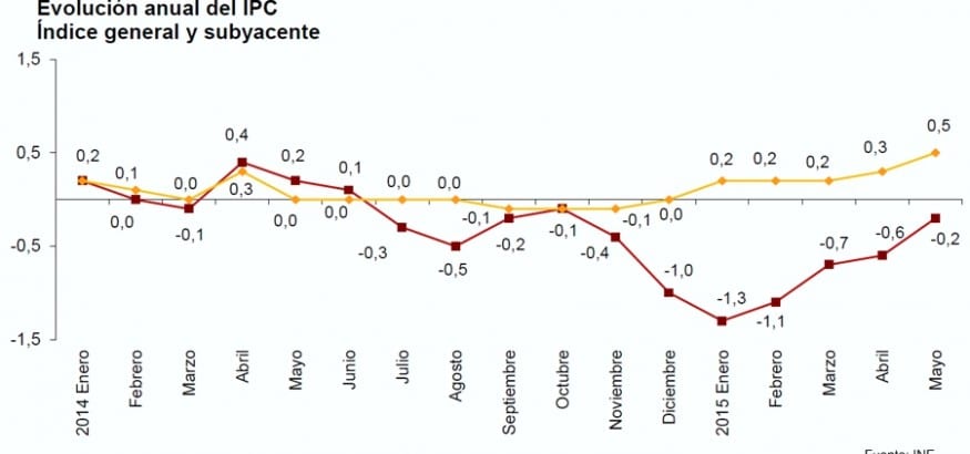 IPC: los precios se van recuperando mientras los ciudadanos les hacen frente