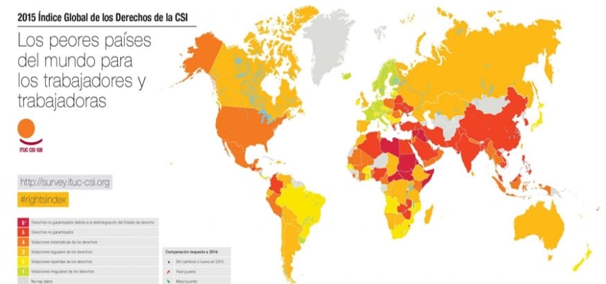 La CSI publica el Índice Global de los Derechos 2015 que designa los 10 peores países para los trabajadores