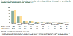 gráfico_drogas