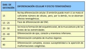 radiacionesionizantes