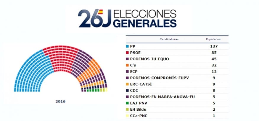 España necesita un Gobierno de consenso que reconduzca las políticas a favor de las personas