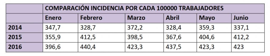 28A comparacion incid