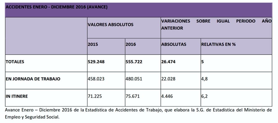 accidentes en-dic2016