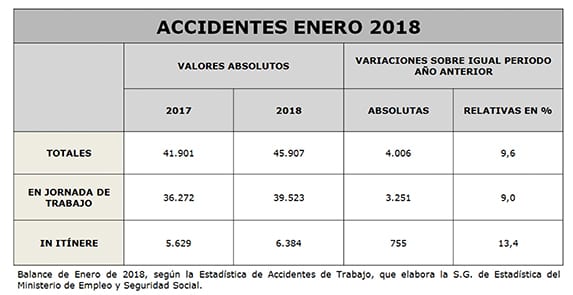 USO_siniestralidad_enero_2018