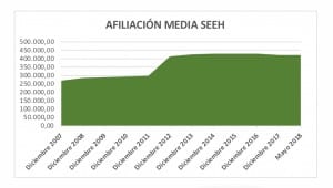 afiliación_media_empleo_hogar