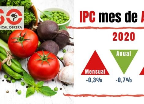 IPC de abril: la alimentación, una especulación durante el confinamiento por el covid-19