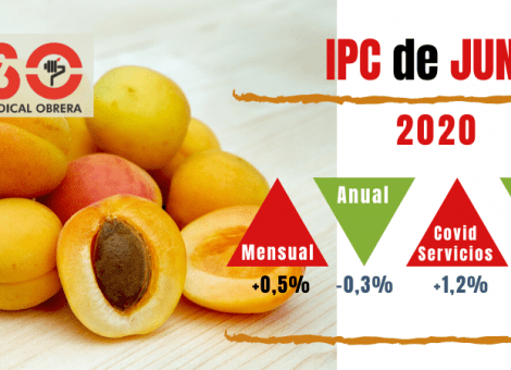 IPC de junio: la inflación va recuperando la normalidad, pero con los “servicios covid” al alza