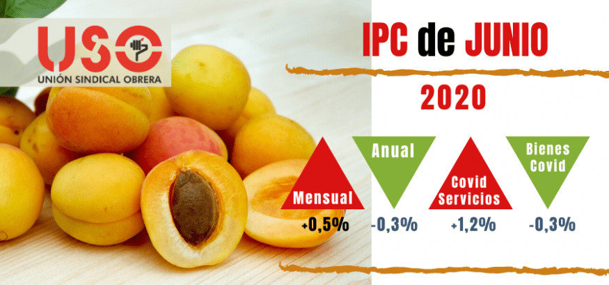 IPC de junio: la inflación va recuperando la normalidad, pero con los “servicios covid” al alza