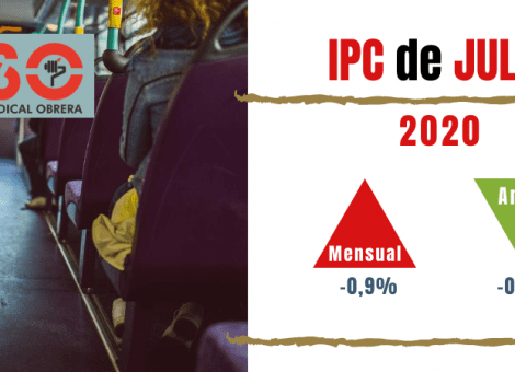 Baja el IPC de julio, pero siguen subiendo los precios de productos básicos de “cesta covid”