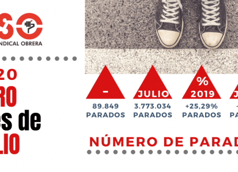 Paro de julio: recuperación coyuntural del empleo por turismo nacional