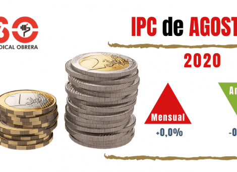 La energía encarece los precios de los productos básicos y el IPC de agosto