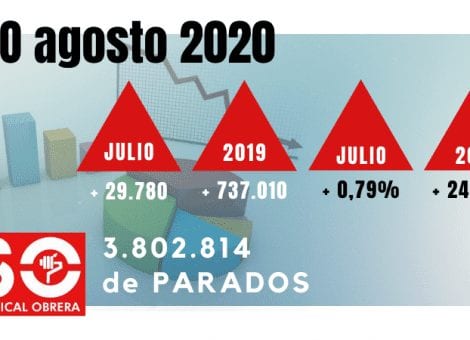 Paro de agosto: España afronta la segunda ola del covid sin margen en el empleo