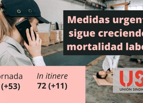 Sigue la escalada de la mortalidad en el trabajo a pesar de la baja actividad laboral