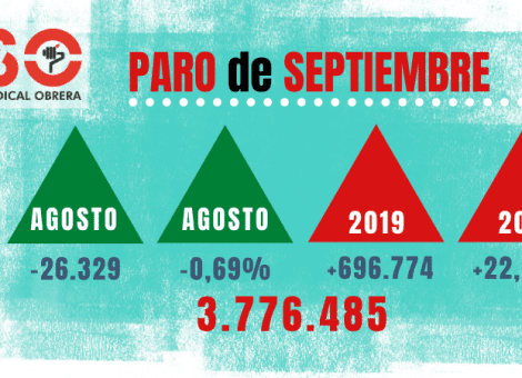 Paro de septiembre: los servicios públicos tiran del empleo, falto de nuevos impulsos