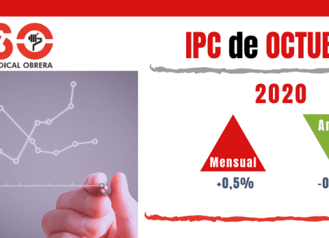 Las subidas de precios del IPC de octubre solo benefician a los gigantes de internet