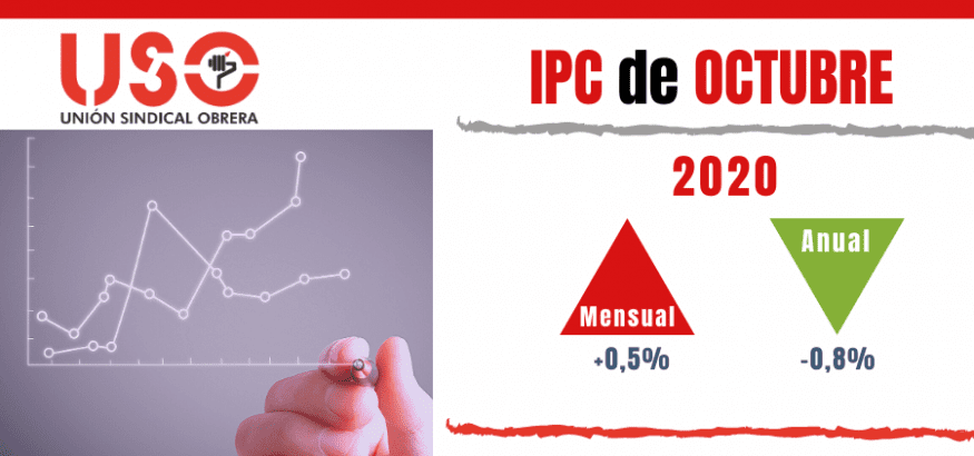 Las subidas de precios del IPC de octubre solo benefician a los gigantes de internet