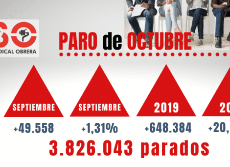 Estado de alarma en empleo: el paro sigue subiendo en octubre, regulándose solo