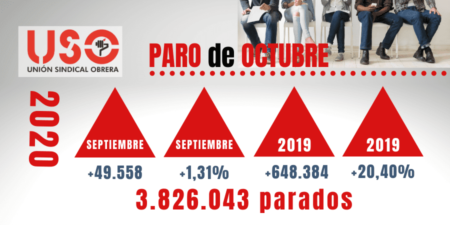 Estado de alarma en empleo: el paro sigue subiendo en octubre, regulándose solo