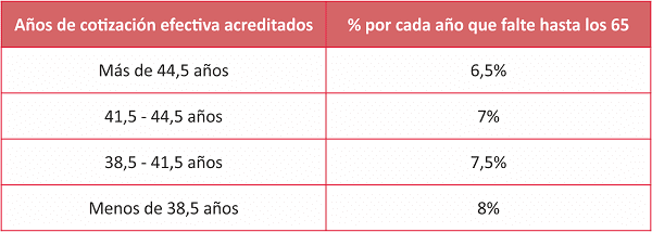 Pensiones: edad de jubilación, anticipada y otros cambios en 2021