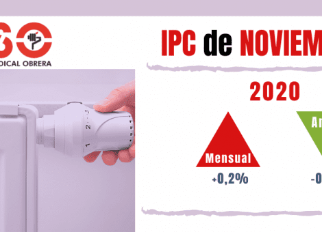 IPC de noviembre: los precios de la electricidad cercan a miles de familias