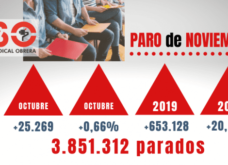 Fin de noviembre, lunes negro para el empleo y el paro