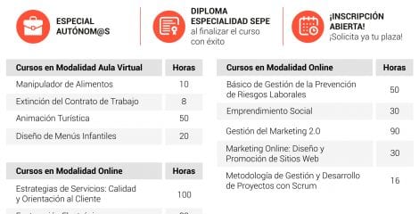 Cursos 100% gratuitos para trabajadores autónomos