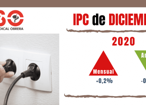 La energía subió el IPC de diciembre: USO pide medidas urgentes para rebajar el precio de la luz