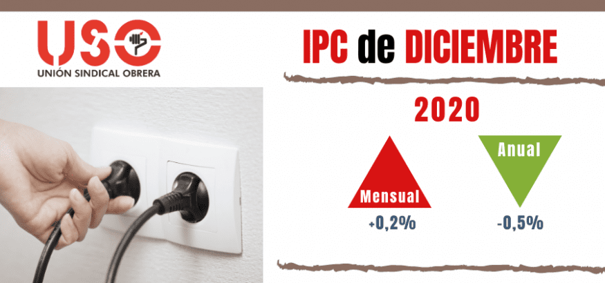 La energía subió el IPC de diciembre: USO pide medidas urgentes para rebajar el precio de la luz