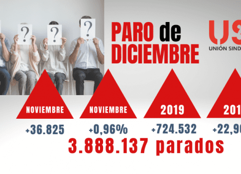 Datos de diciembre: el drama del paro, en caída libre y sin frenos