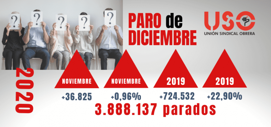 Datos de diciembre: el drama del paro, en caída libre y sin frenos