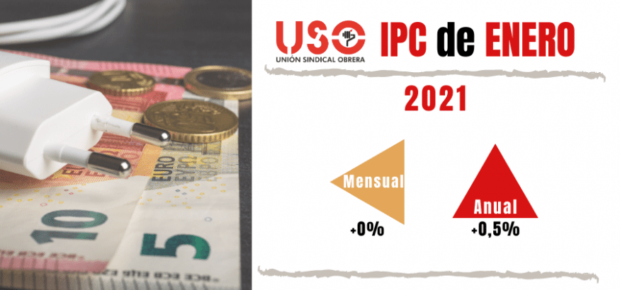 Vivienda, alimentación y transporte: las necesidades básicas disparan el IPC de enero