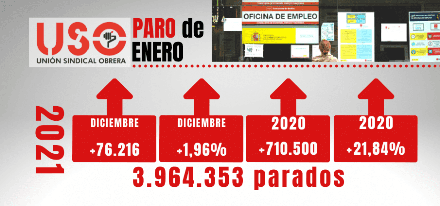 El paro no toca techo en enero y seguimos sin medidas reales de empleo