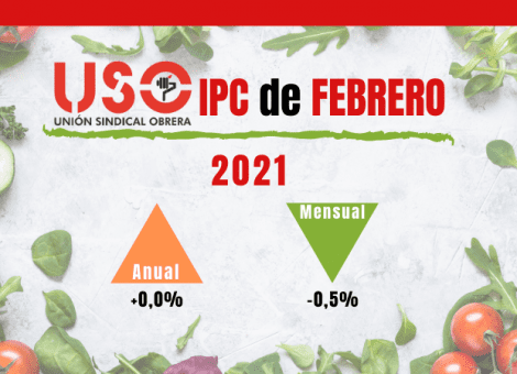 IPC plano en febrero con nuevo golpe a la economía familiar y la alimentación saludable