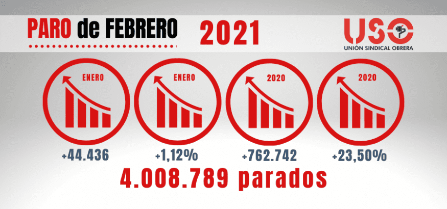 Paro de febrero: ya tenemos los cuatro millones, ¿y ahora qué?